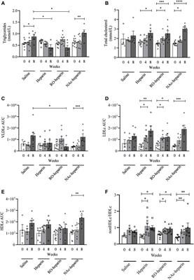 Prevention of Triglyceridemia by (Non-)Anticoagulant Heparin(oids) Does Not Preclude Transplant Vasculopathy and Glomerulosclerosis